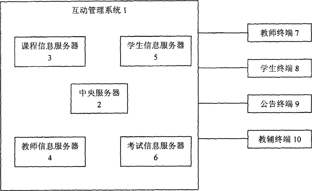 Course matching and supporting interactive management system and method for supporting terminals