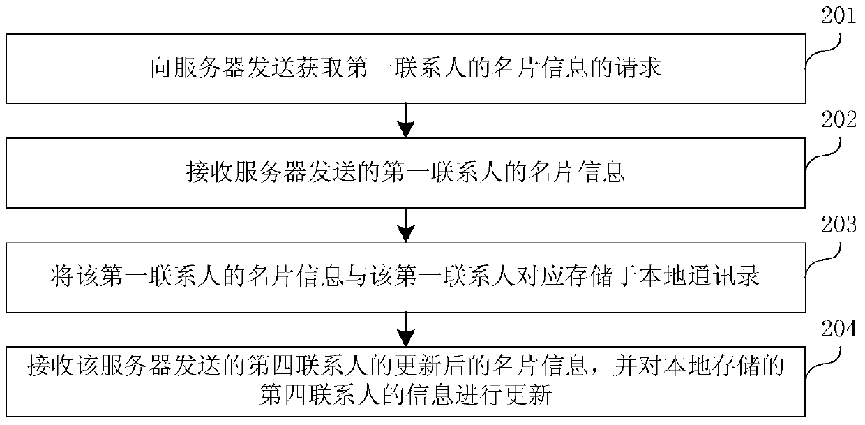 Information acquisition method, terminal, server and system