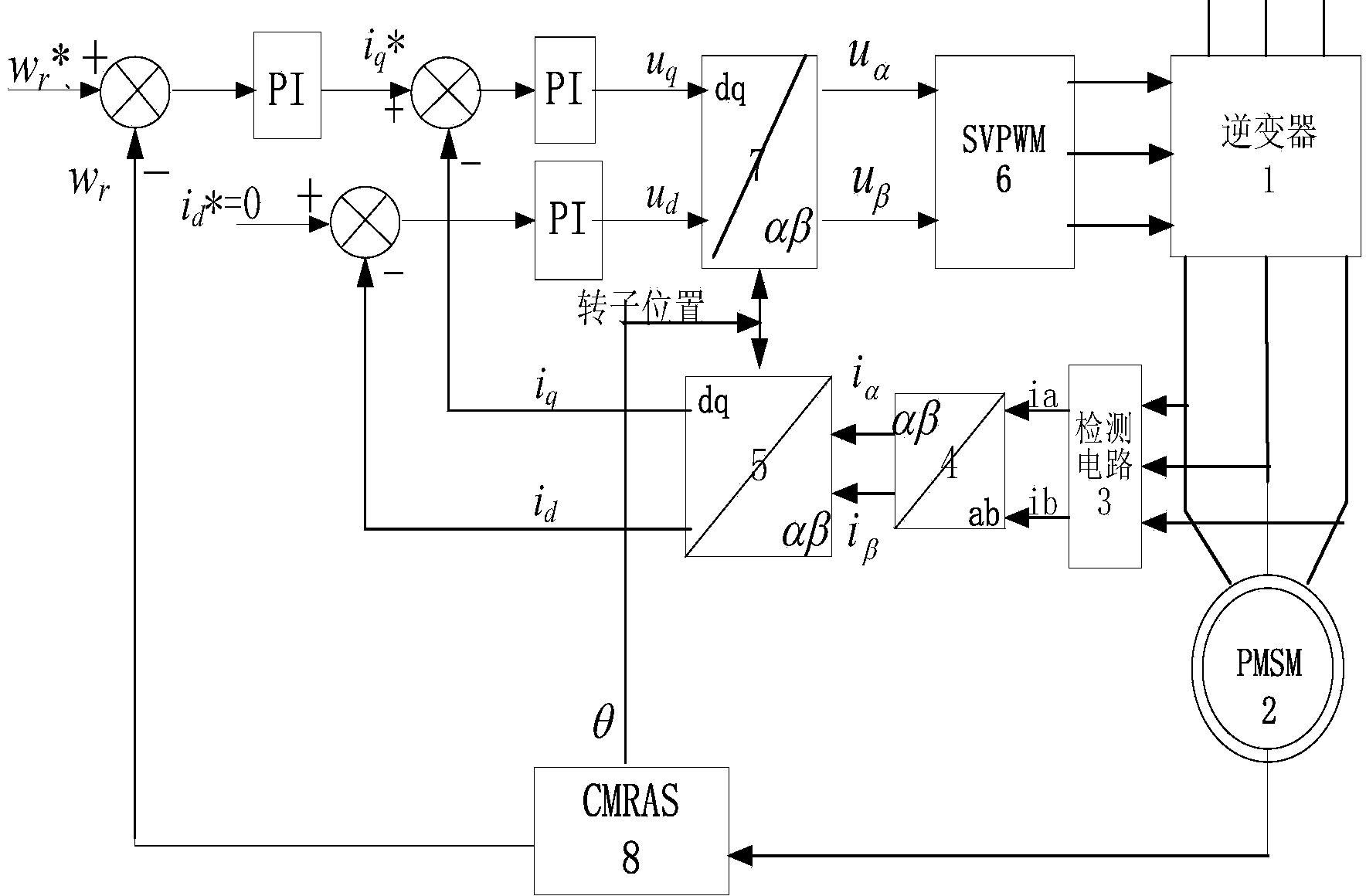 Parameter identification method of permanent magnet synchronous motor