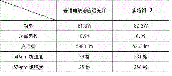 Electromagnetic induction fluorescent lamps for plant growth