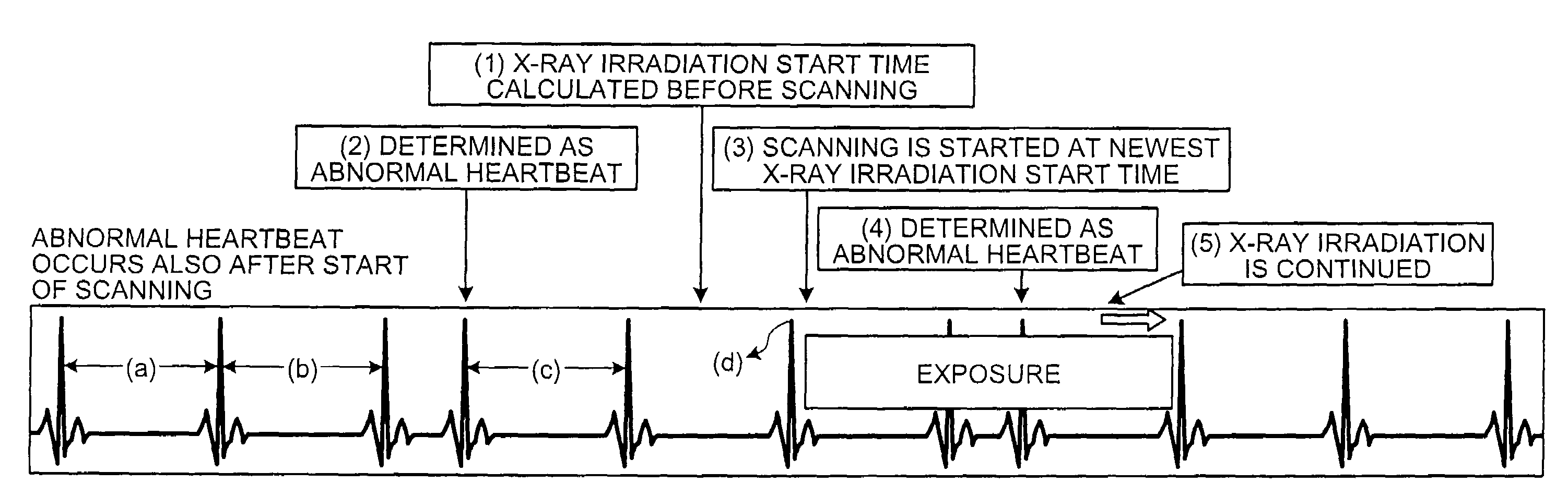 X-ray computed tomography apparatus and tomographic method