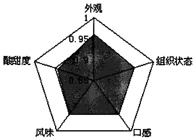 Vanilla-seed fermented milk and formulation, preparation method as well as semiquantitative analysis method thereof