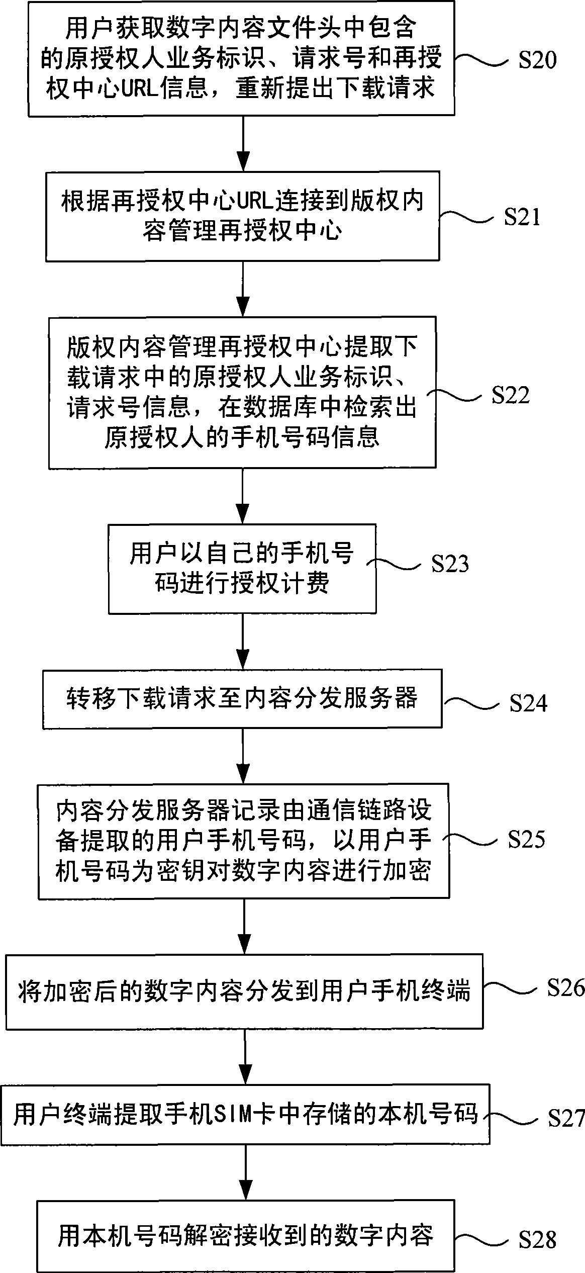 Method, server and deciphering device for protecting digital contents of mobile communication application