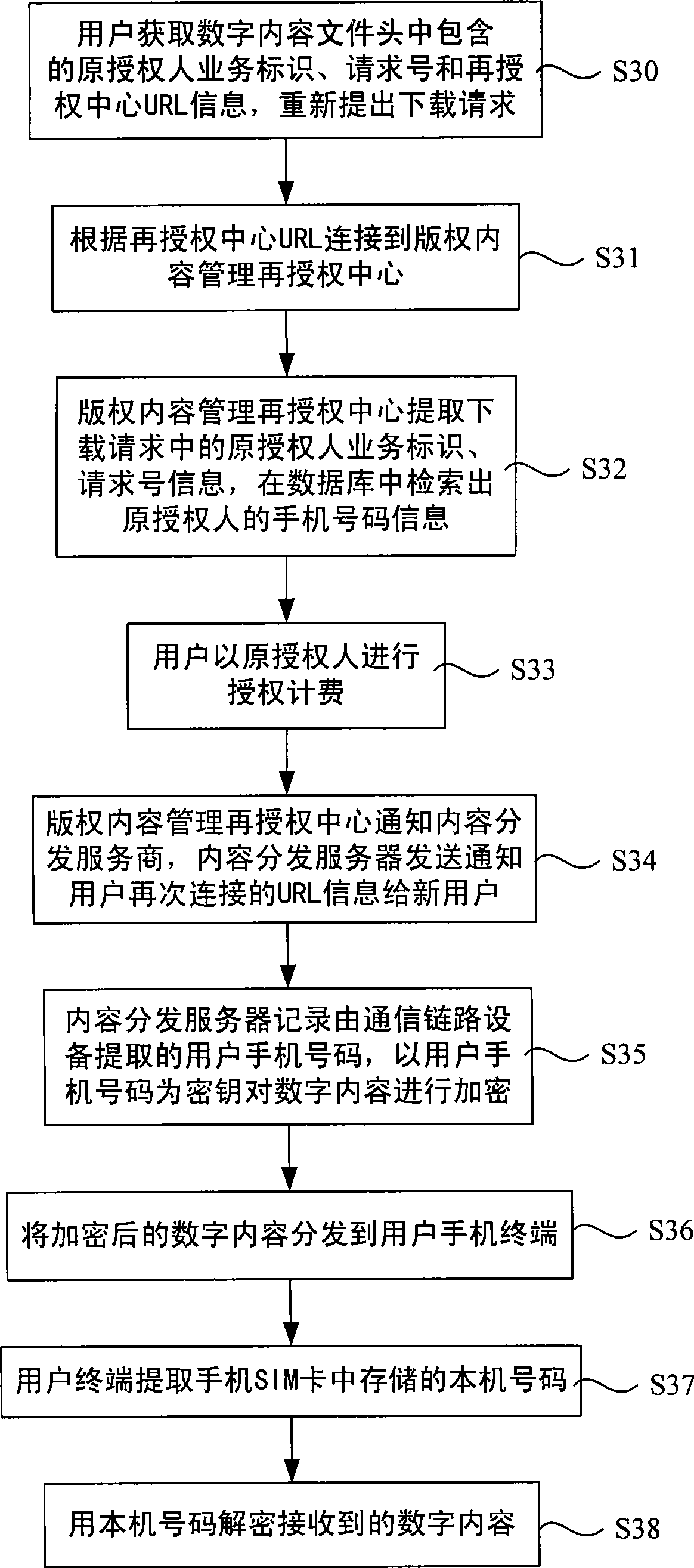 Method, server and deciphering device for protecting digital contents of mobile communication application