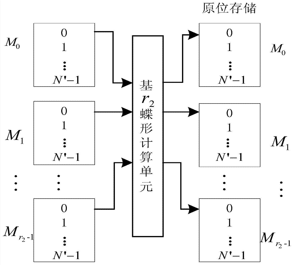 Mixed base FFT method based on real-time processing