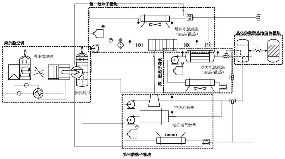 Collaborative management method suitable for fuel cell vehicle thermal system