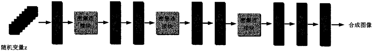 Image single classification method based on generative confrontation network