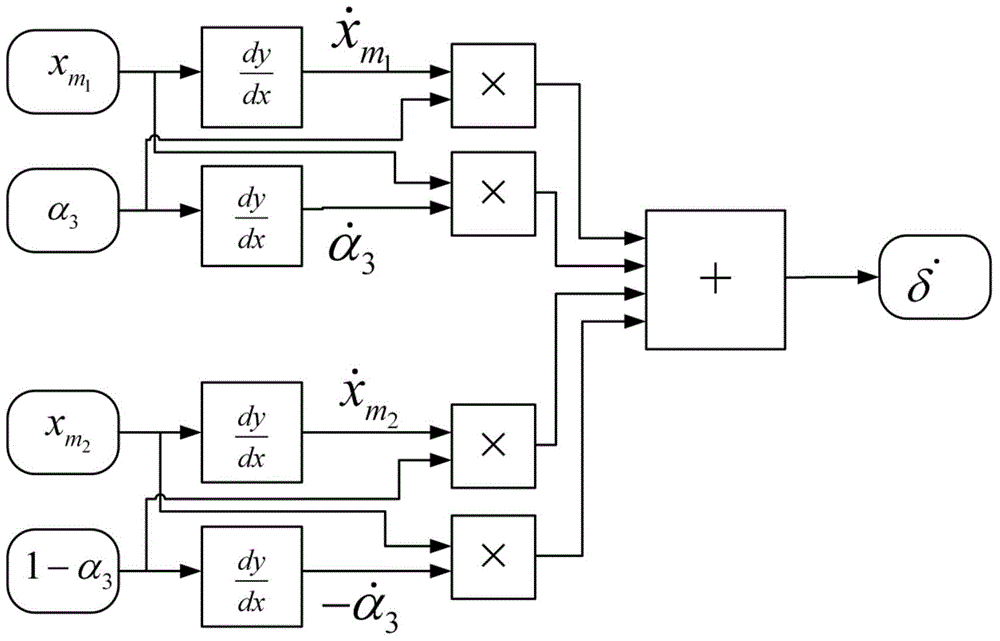 Wave variable calculation method for variable advantage factor double teleoperation