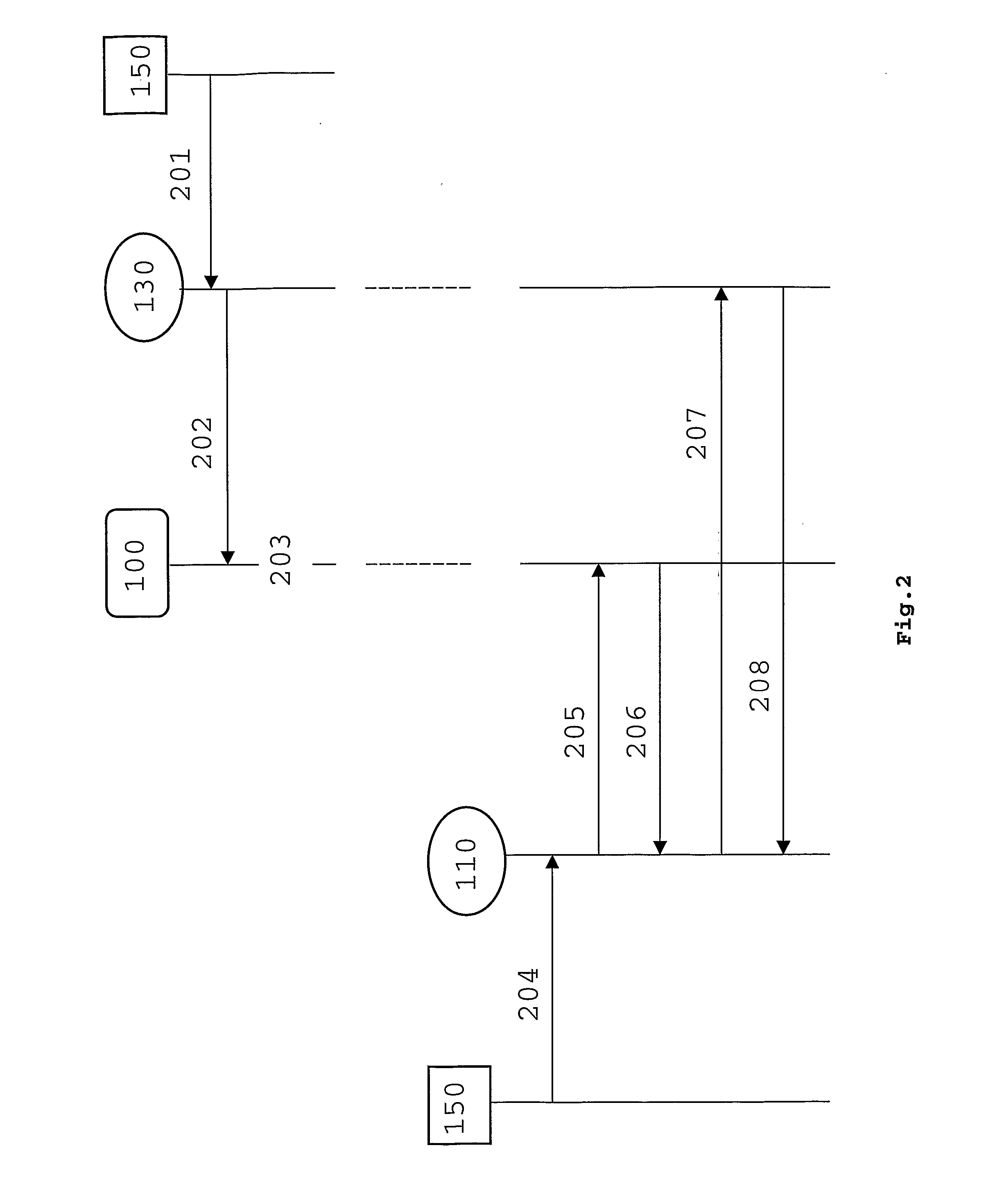 Method and Apparatus for Providing Access to an Identity Service