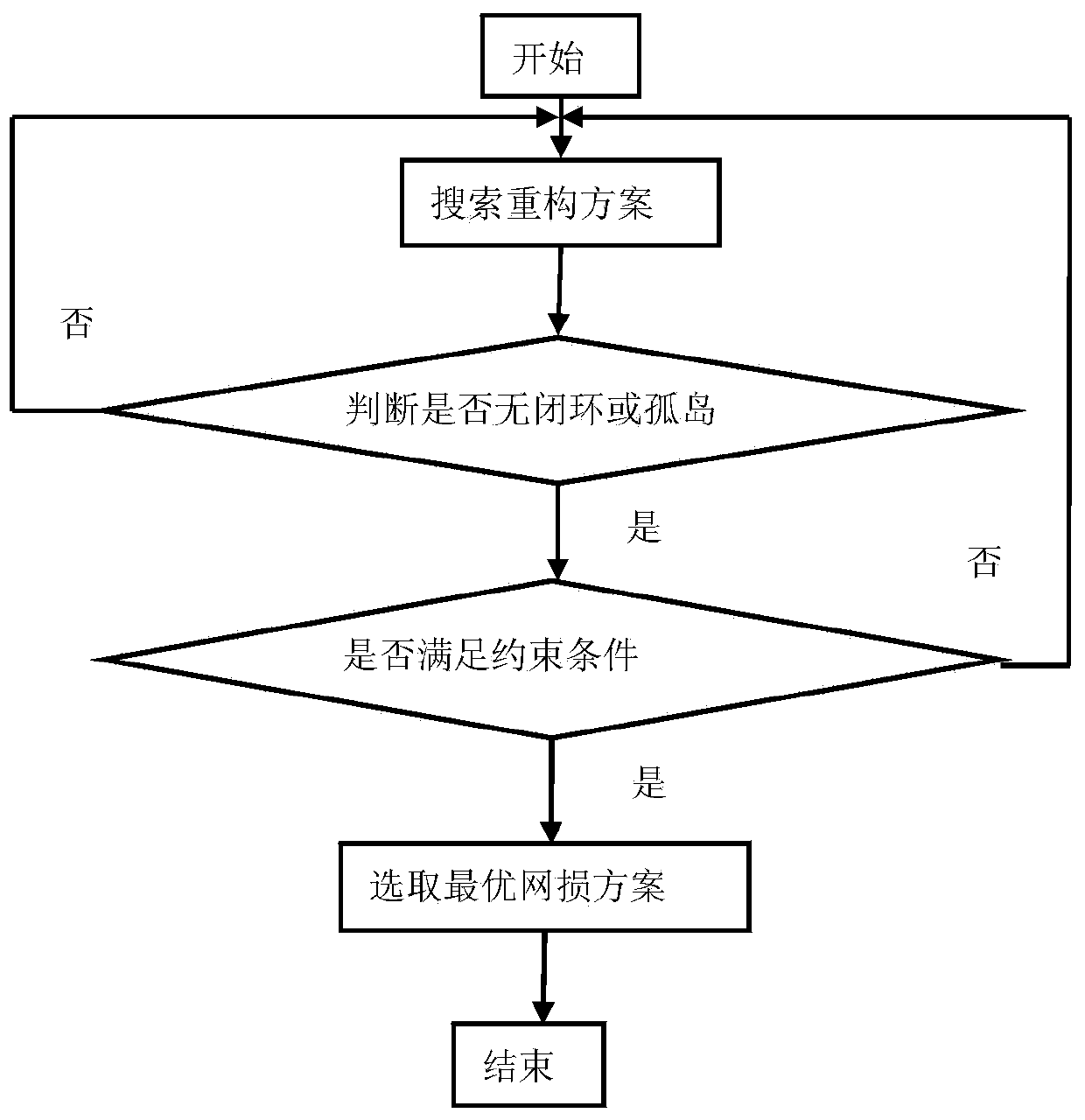 Self-recovery control method of intelligent distribution network