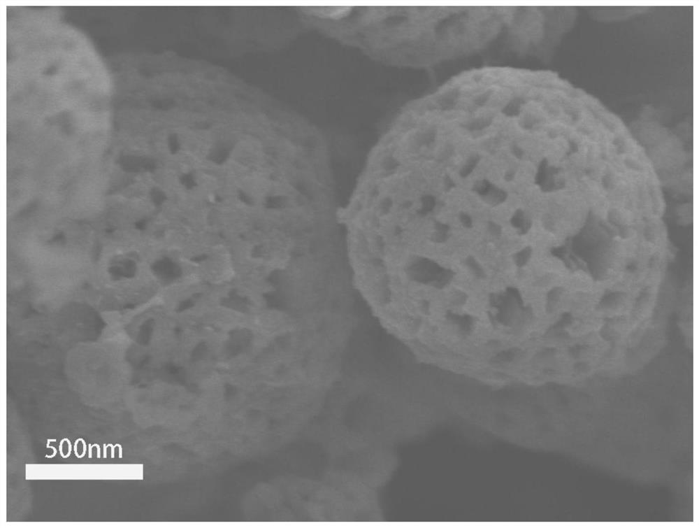 A kind of metal sulfide/mxene composite catalyst for electrolysis of water and preparation method thereof