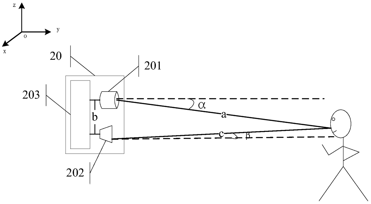 A data processing method and electronic device