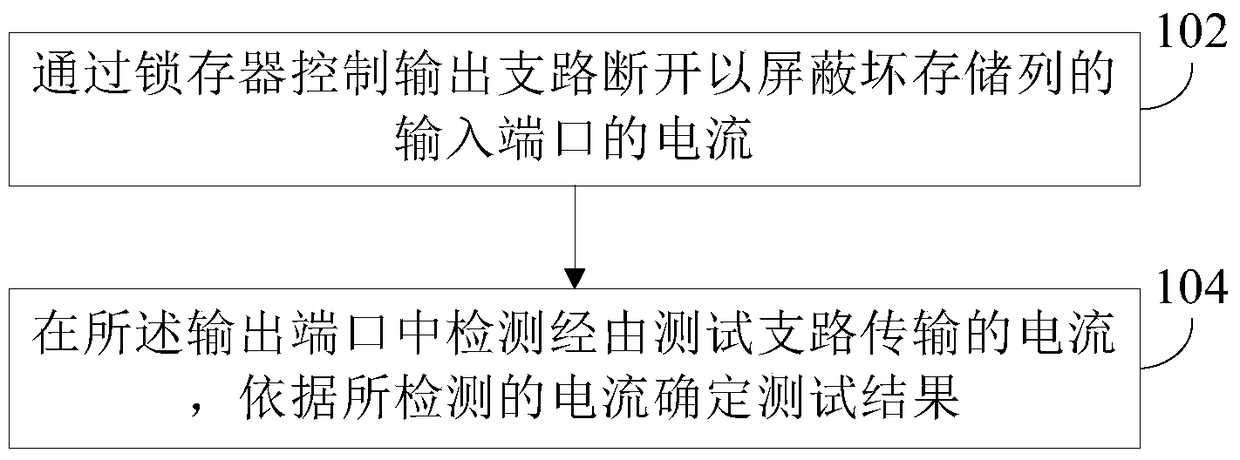 A chip-based test processing method and device