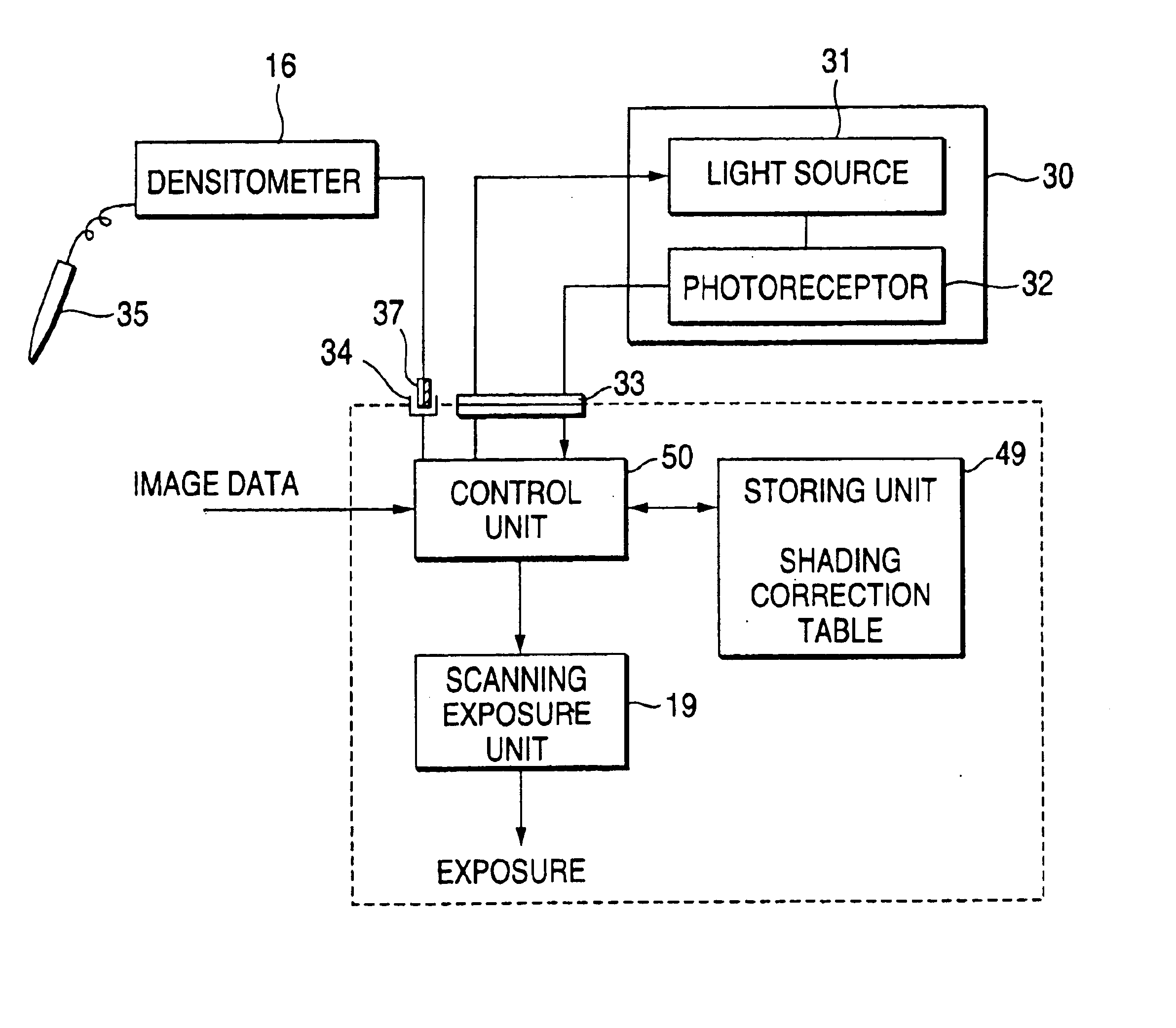 Shading correction method for heat development recording apparatus and heat development recording apparatus