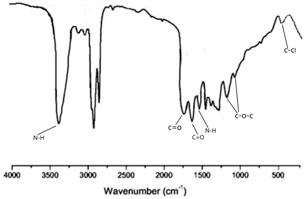 Flame-retardant fireproof coiled material and preparation method thereof