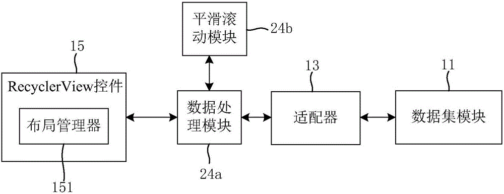 Trotting horse lamp effect achieving device and method based on Android platform