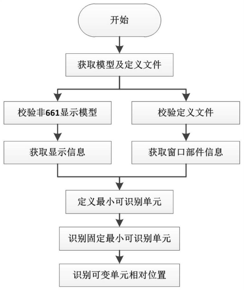 Automatic test method and system for cockpit display system based on image recognition