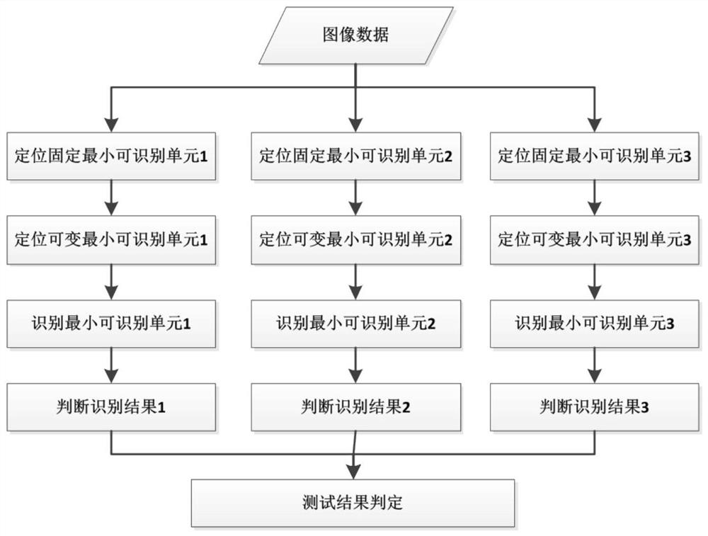 Automatic test method and system for cockpit display system based on image recognition