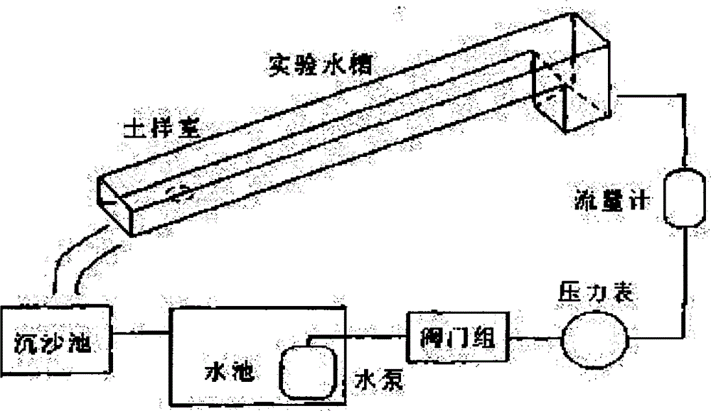 Sand supply instrument for slope-variable water flume