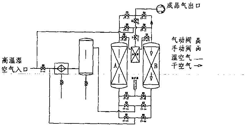 Energy-saving compressed air drying method and device special for compression heat regenerative pipelines