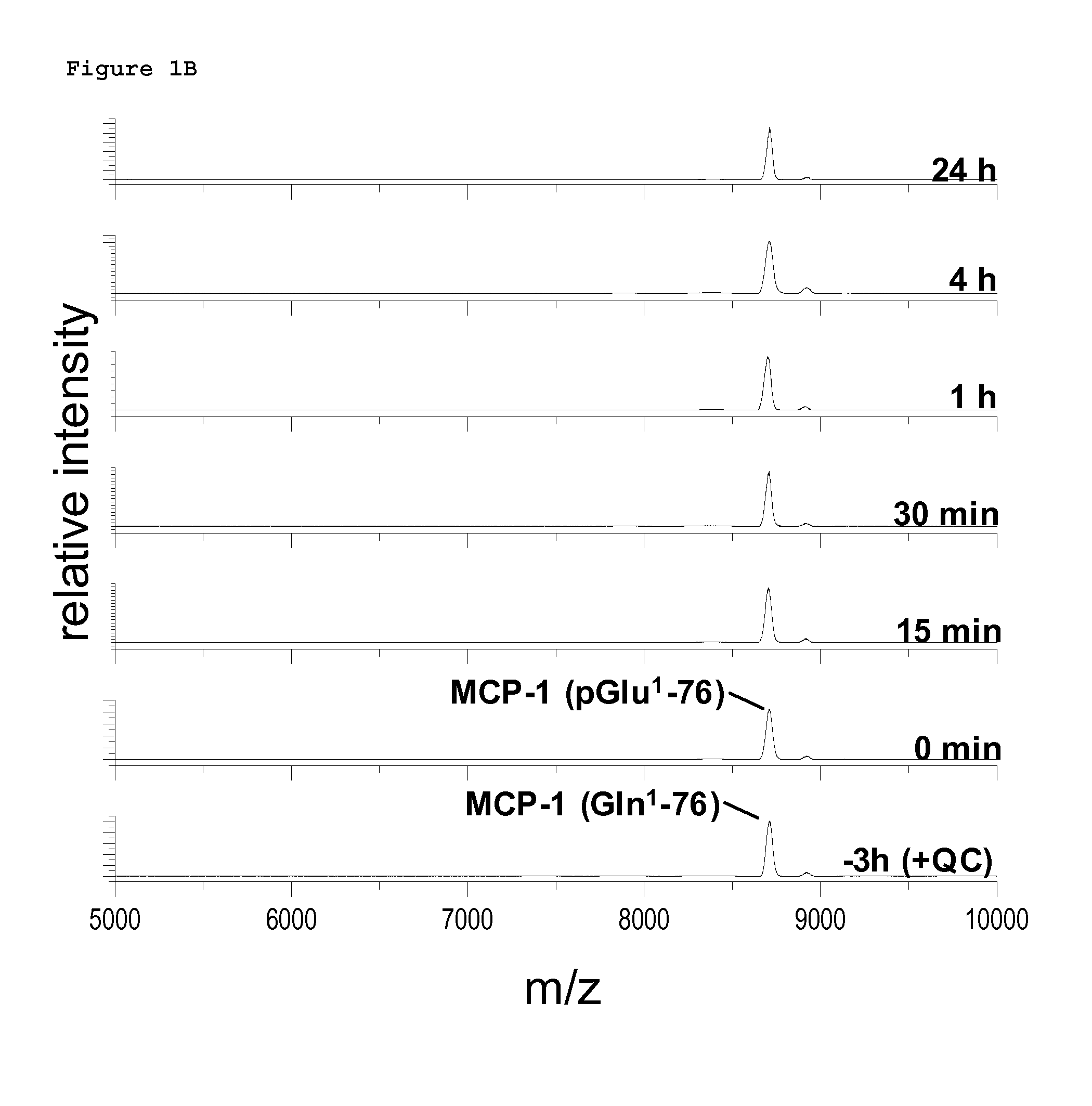 Methods of treating or preventing an inflammatory disease or condition using glutaminyl cyclase inhibitors