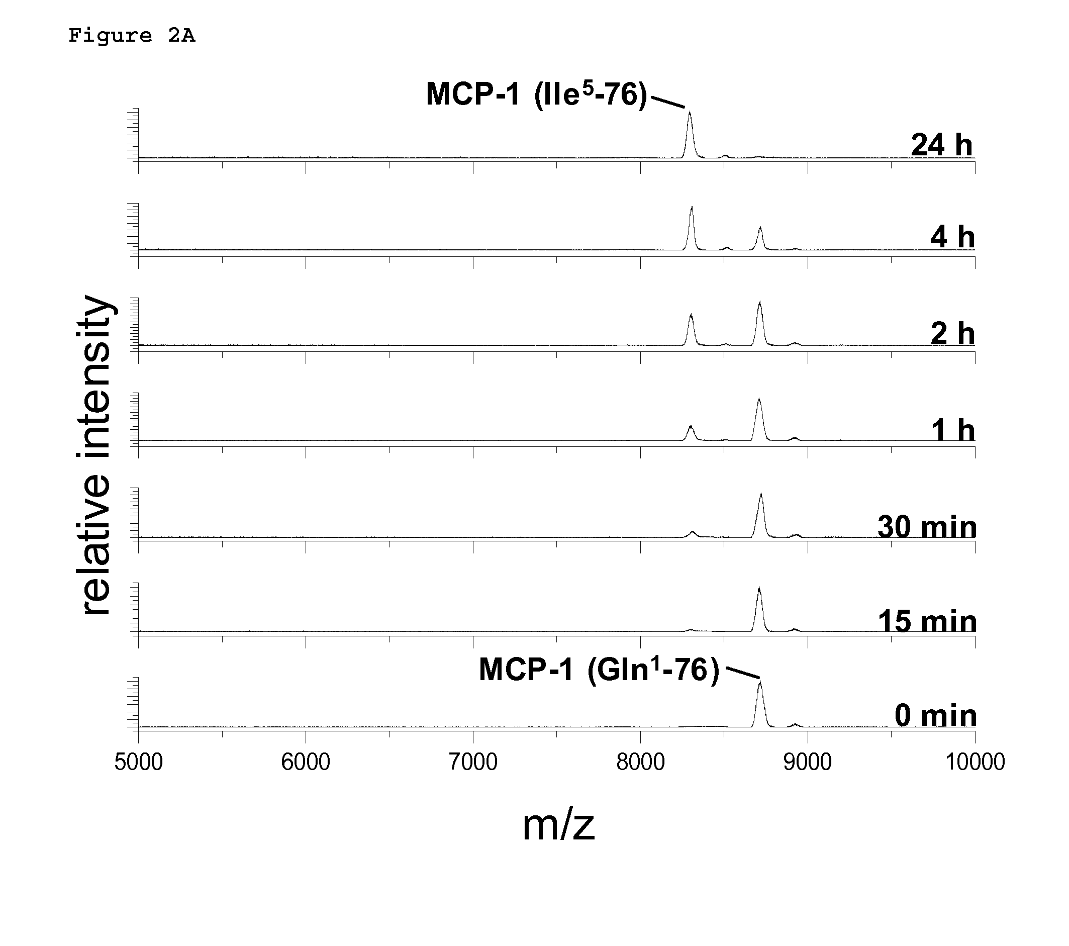 Methods of treating or preventing an inflammatory disease or condition using glutaminyl cyclase inhibitors