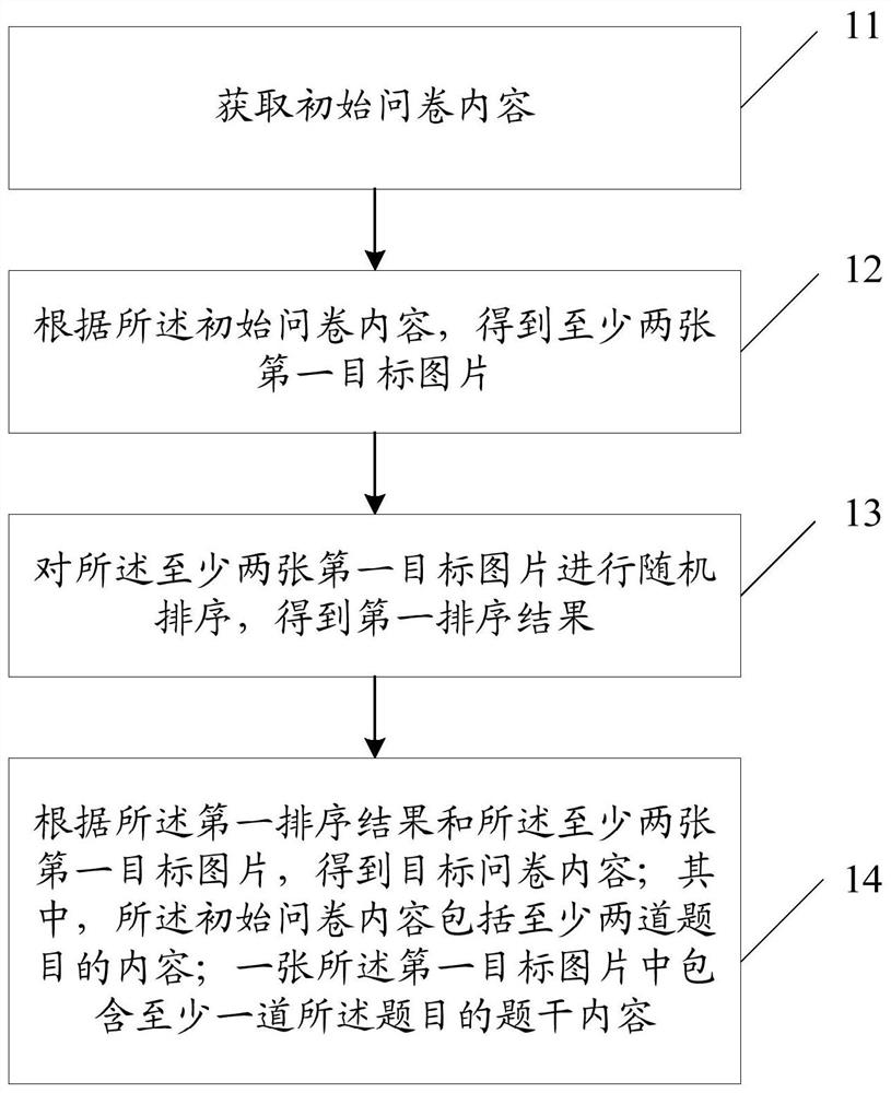 Questionnaire content processing method and device, server and computer readable storage medium