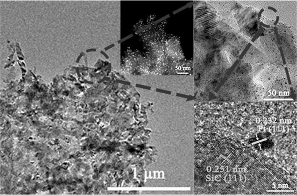 Preparation method of hydrogen-sensitive sensing material based on platinum nanocluster/silicon carbide nanosheet