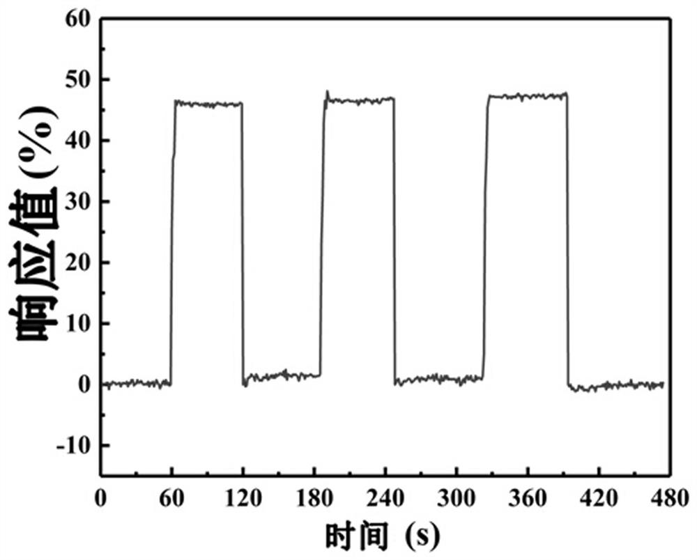 Preparation method of hydrogen-sensitive sensing material based on platinum nanocluster/silicon carbide nanosheet