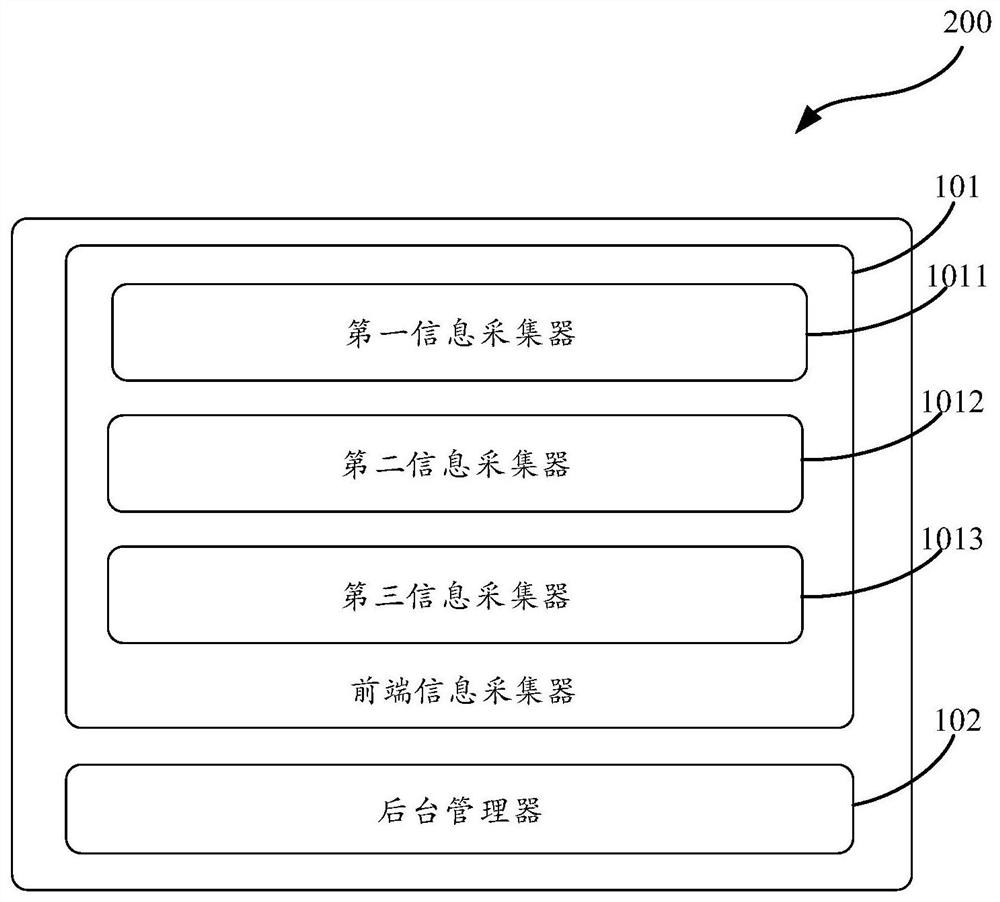 System for managing livestock carcass