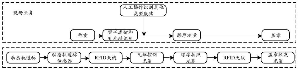 System for managing livestock carcass