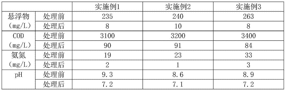 Chemical industry wastewater purifying agent and preparation method thereof