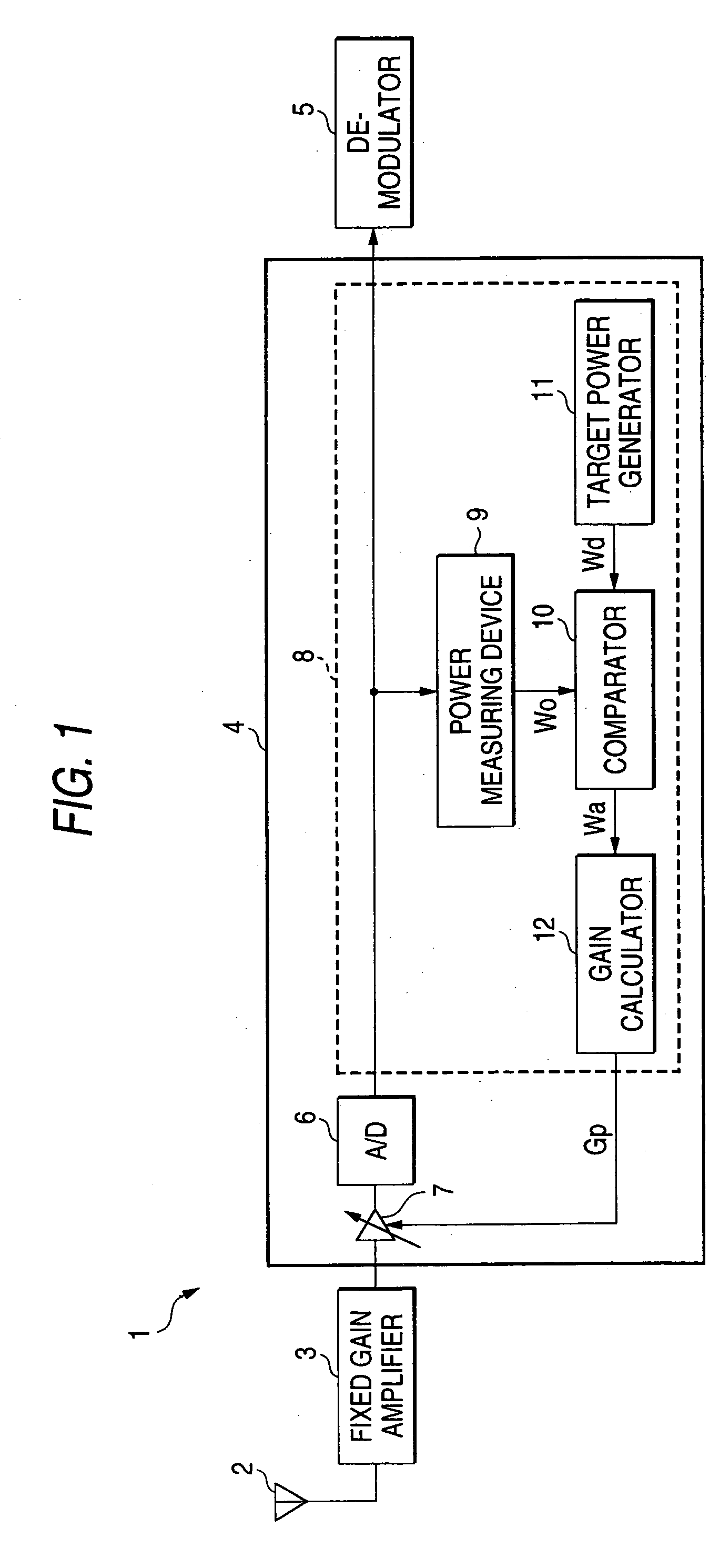 Gain control method, gain controller, receiver having the gain controller, and mobile telephone