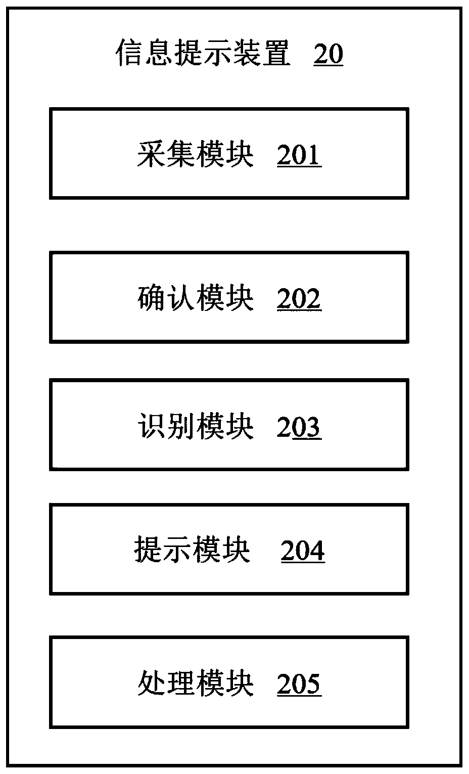 Information prompting method and device, electronic equipment and medium