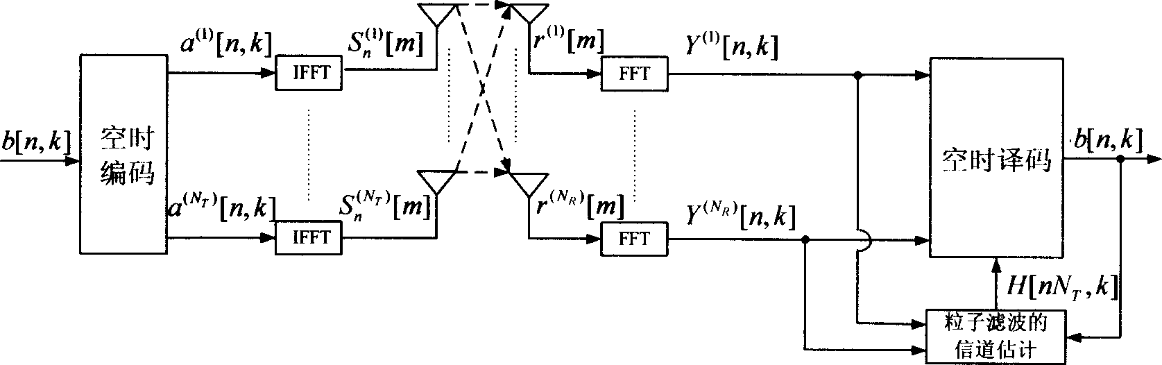 Channel estimation method based on particle filtering