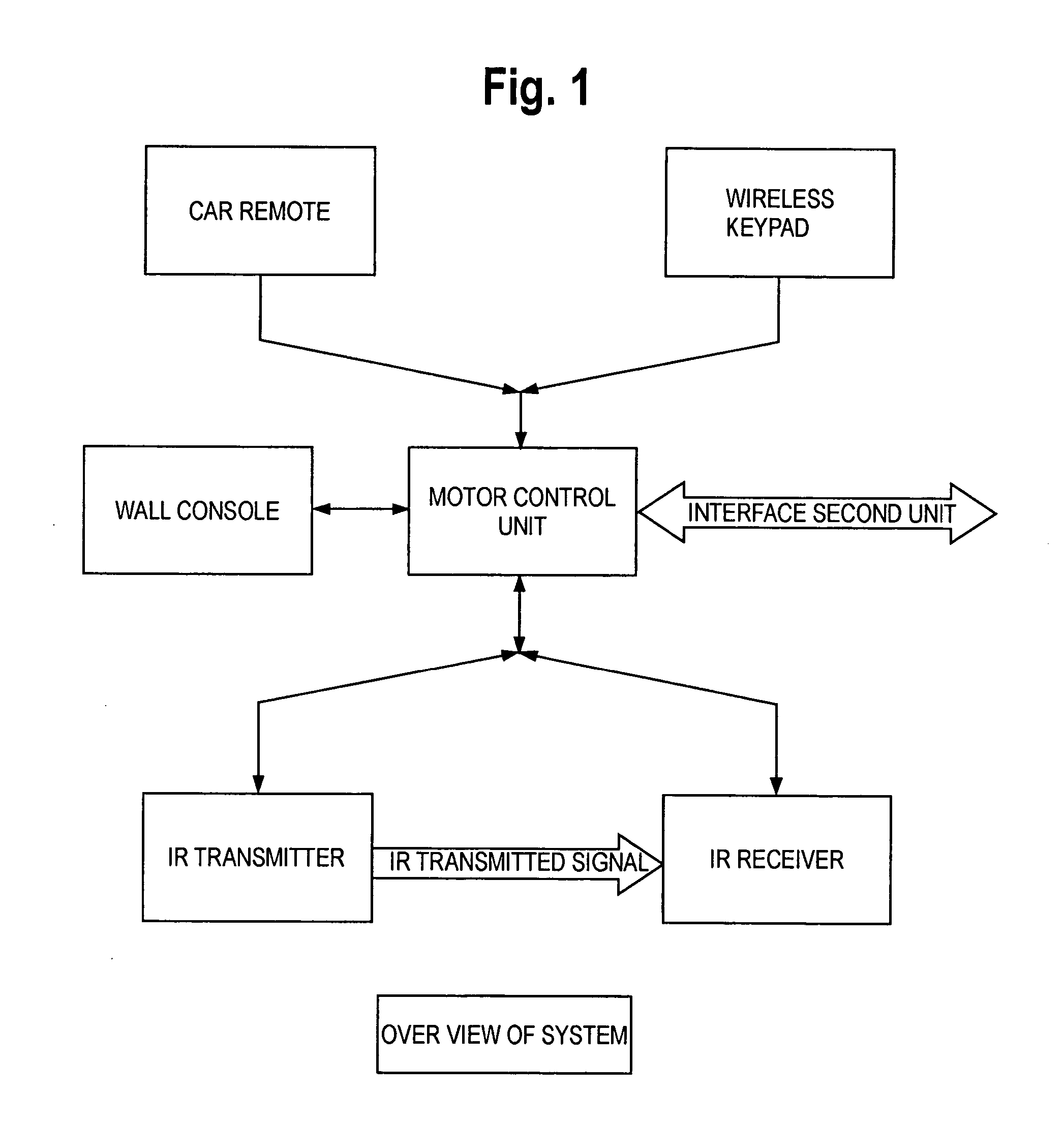 Method, system and apparatus for opening doors