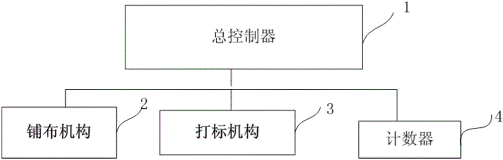 Control method integrating spreading and marking and control system