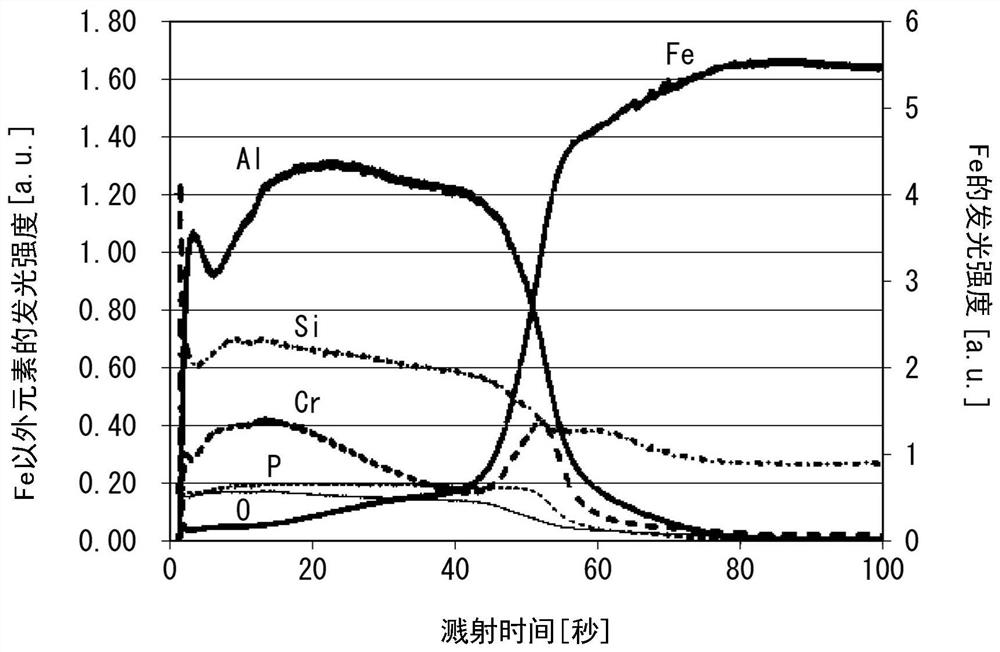 Grain-oriented electrical steel sheet, method for forming insulative coating film for grain-oriented electrical steel sheet, and method for manufacturing grain-oriented electrical steel sheet