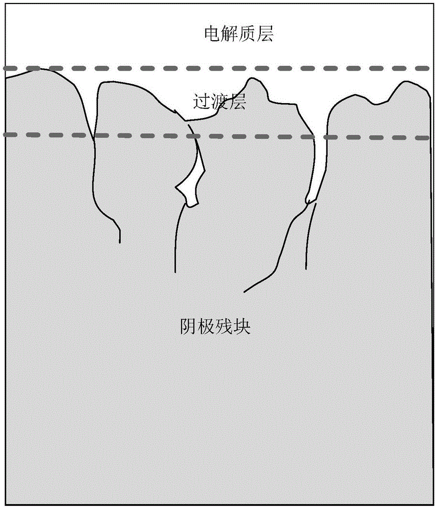 Comprehensive utilization method of aluminum electrolytic waste cathode materials