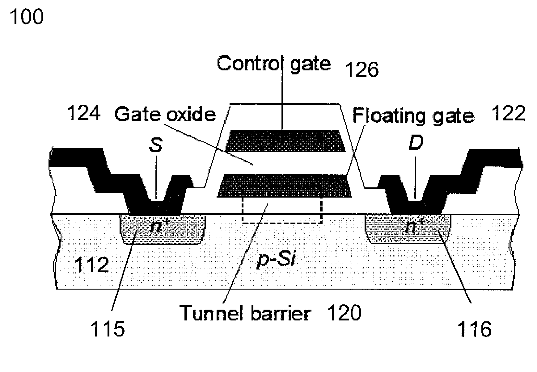 High quality gate dielectric for semiconductor devices and method of formation thereof