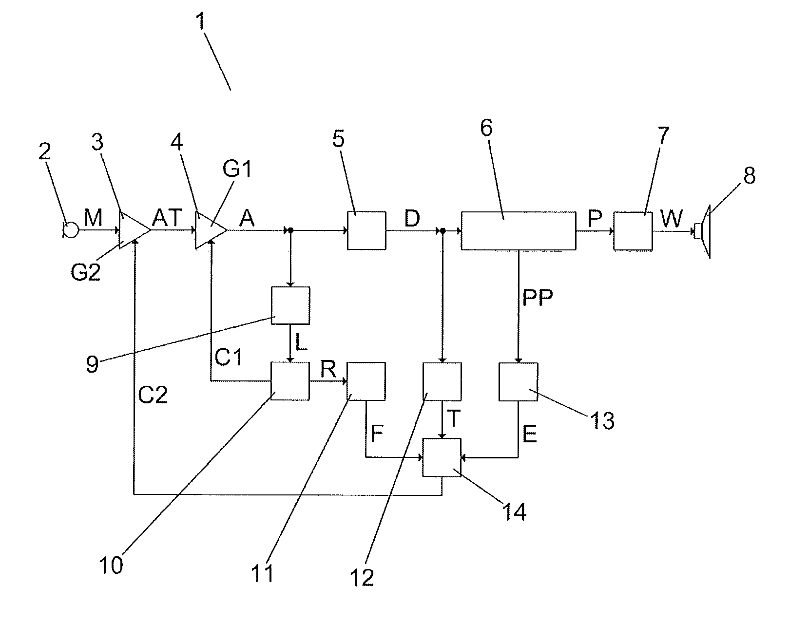 Hearing device with automatic clipping prevention and corresponding method