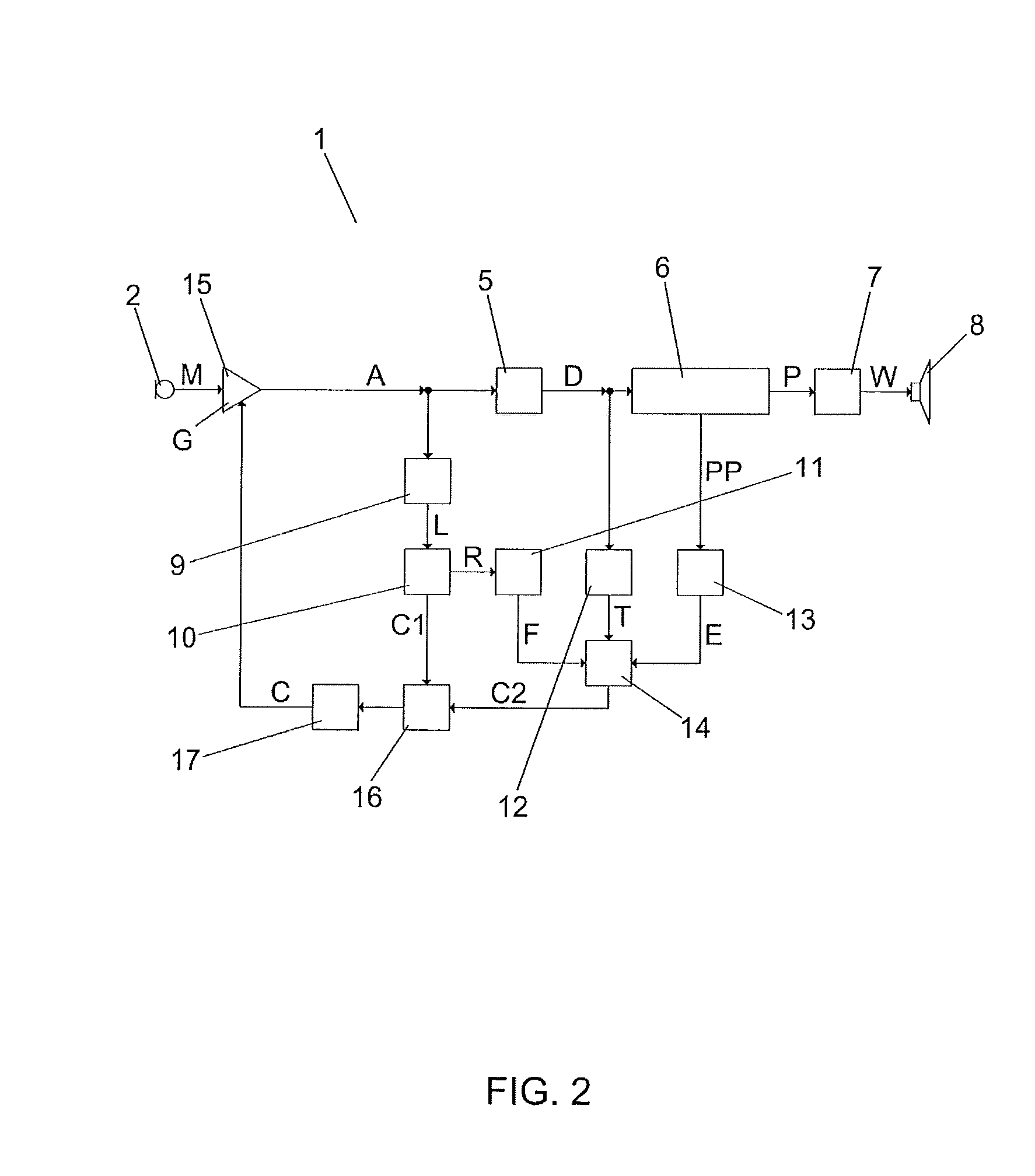 Hearing device with automatic clipping prevention and corresponding method
