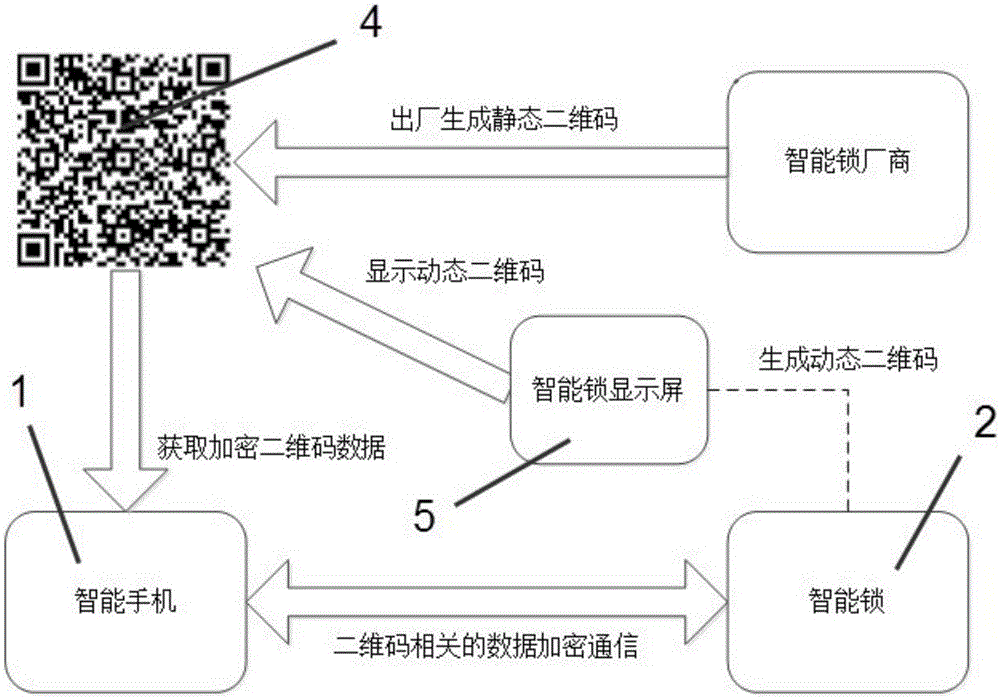 A kind of intelligent lock device and its use method, preparation method of electronic key