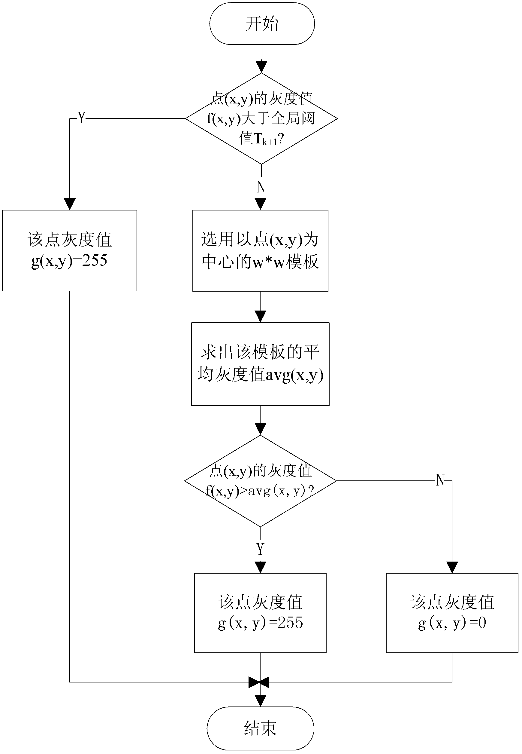 Binarization Processing Method of Adaptive Text Image Based on Pixel Neighborhood Features