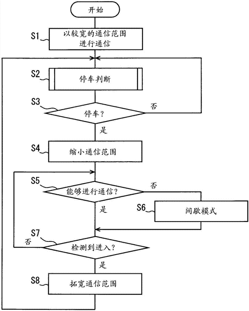 On-vehicle device