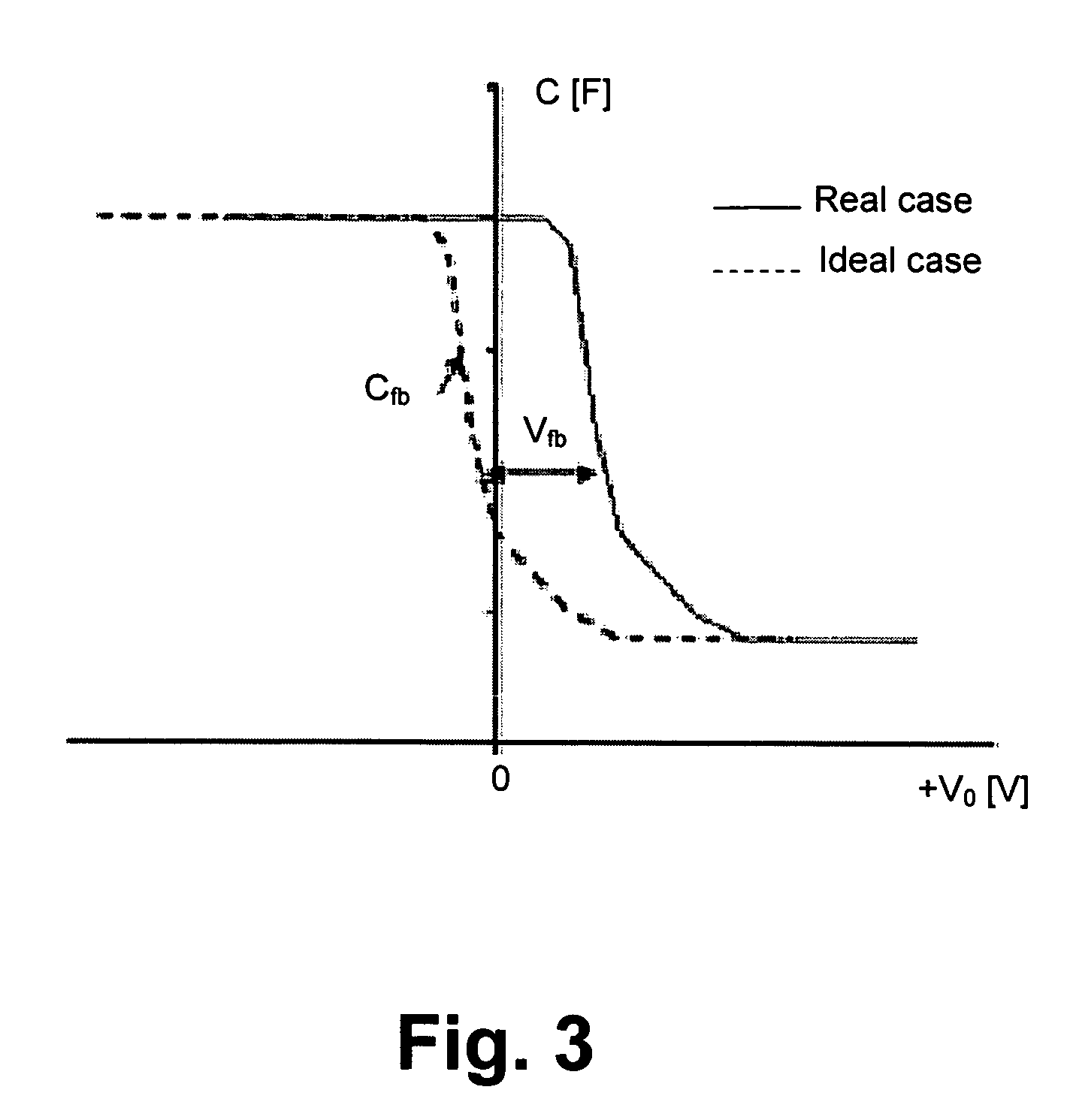 Method for backside surface passivation of solar cells and solar cells with such passivation