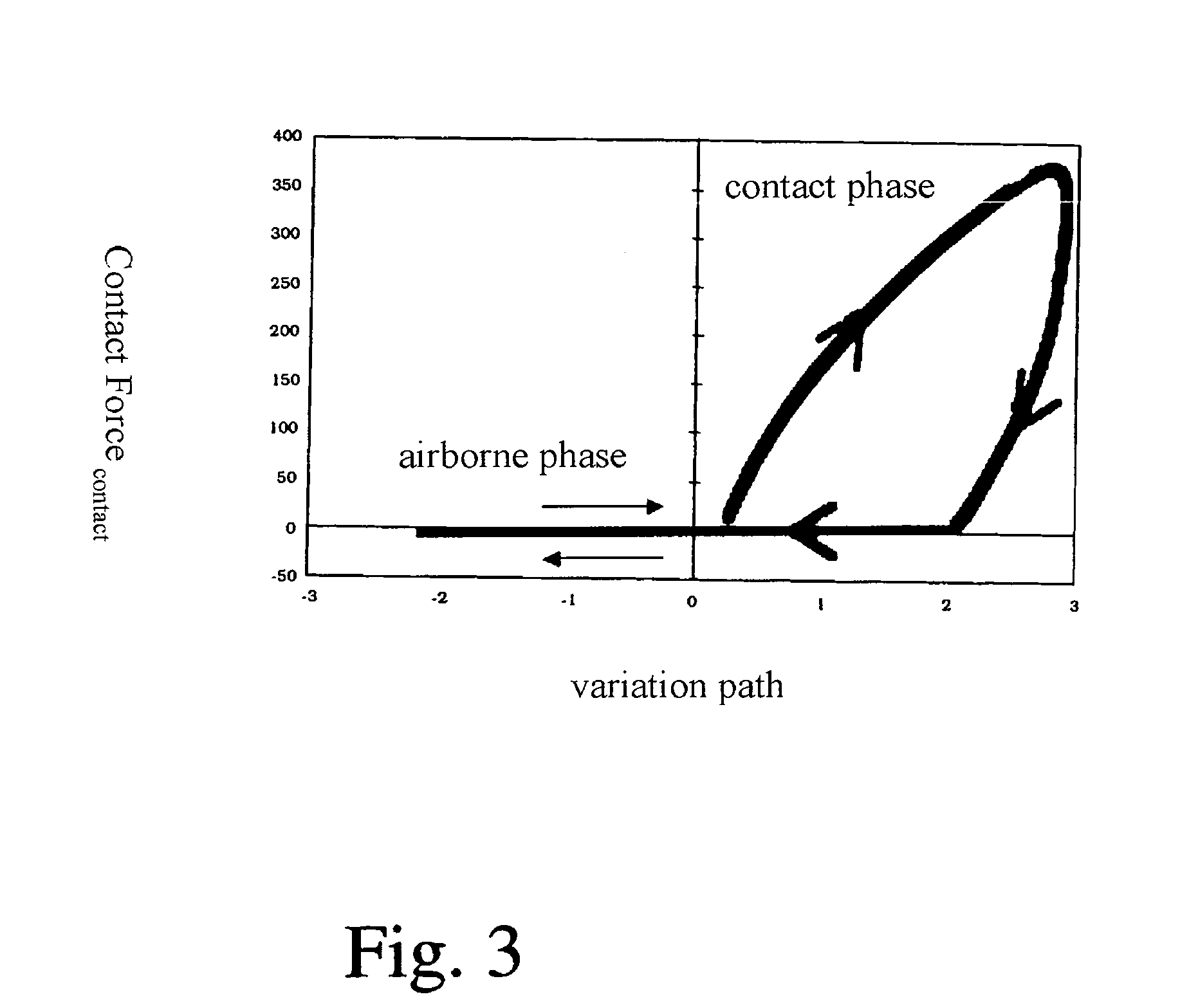 Method and Device for Measuring Soil Parameters by Means of Compaction Machines