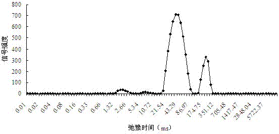 A method for judging pork doneness based on lf‑nmr technology