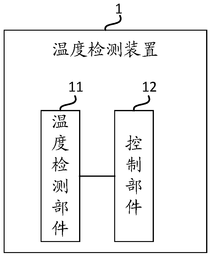 Temperature detection device, method and system and electronic equipment