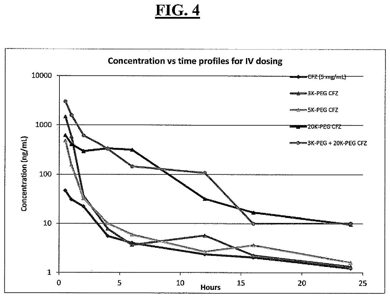 Pegylated carfilzomib compounds